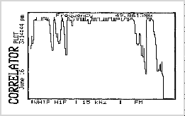 Correlation Analysis