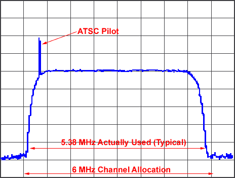 HDTV Signal